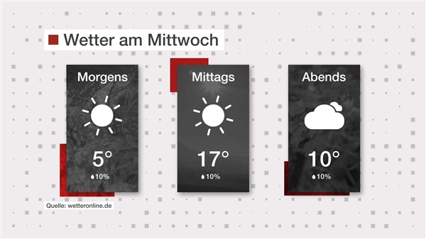 Wetter: Viel Sonne