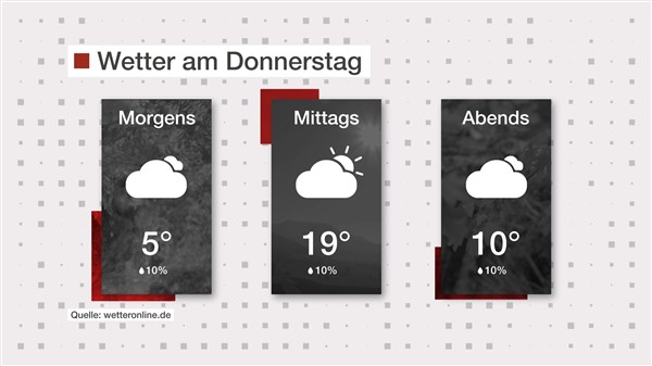 Wetter: Sonne und  Wolken