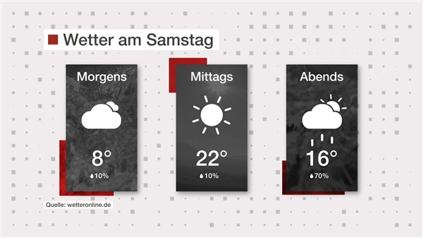 Wetter: Frühlingshaft warm
