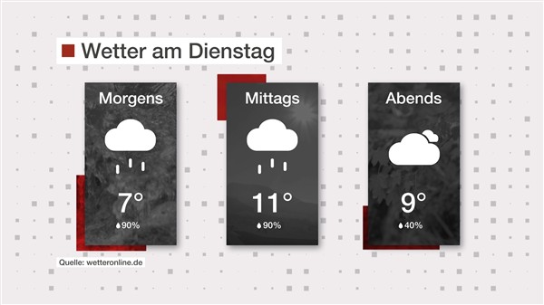 Wetter: Nass und bewölkt