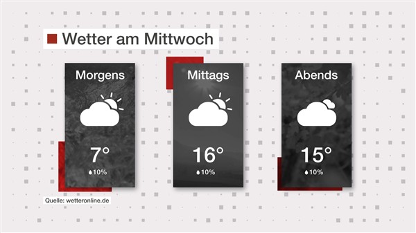 Wetter: Mix aus Sonne und Wolken