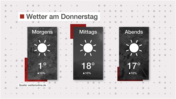 Wetter: Viel Sonne
