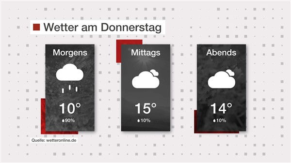 Wetter: Nass und bewölkt