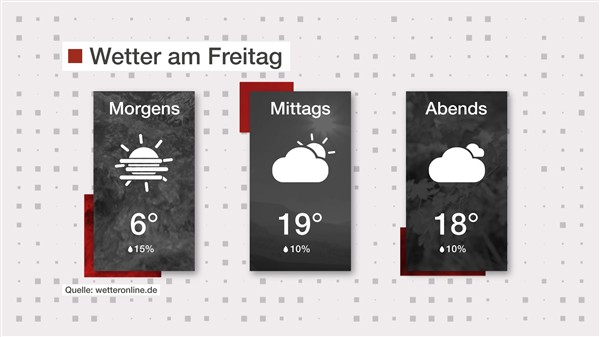 Wetter: Mix aus Sonne und Wolken