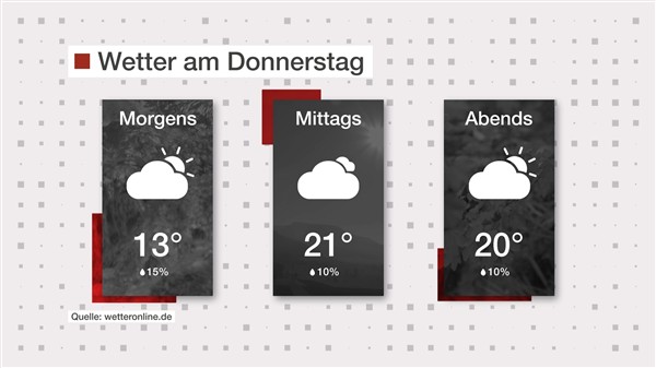 Wetter: Bewölkt aber trocken