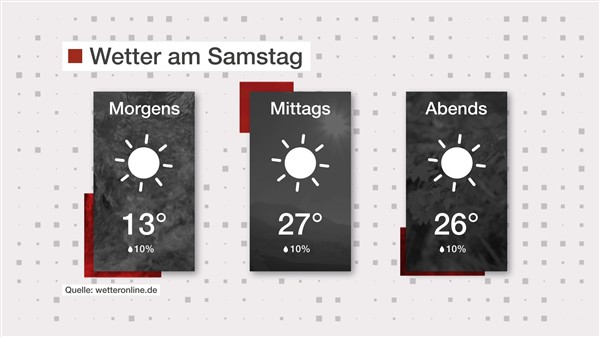 Wetter: Sommerliches Pfingsten