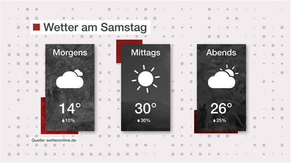 Wetter: Sommerlich warm