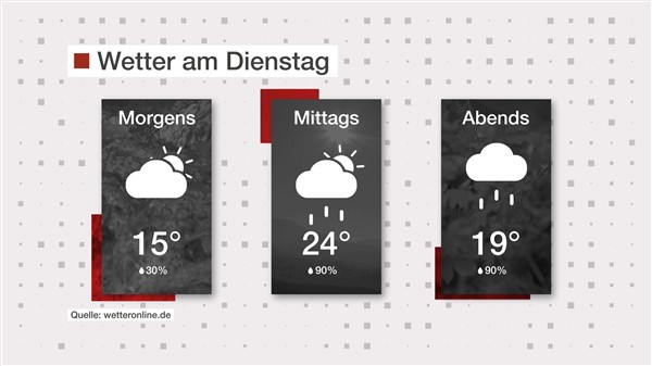 Wetter: Sonne und Regen