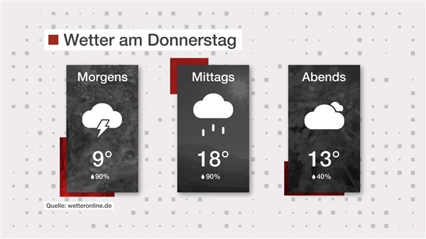 Wetter: Gewitter und Regen