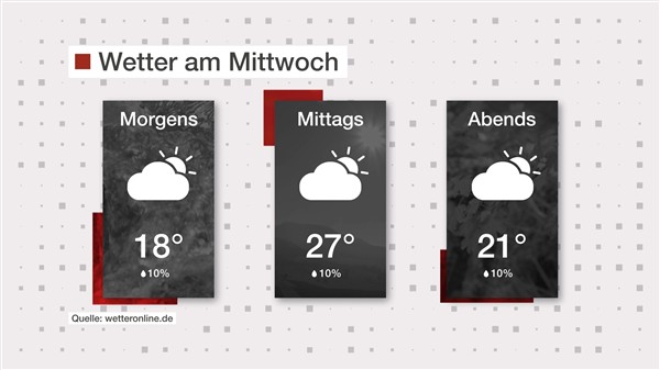 Wetter: Angenehm wolkig