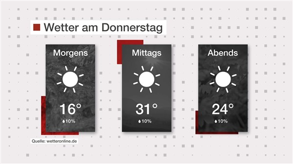 Wetter: Viel Sonne