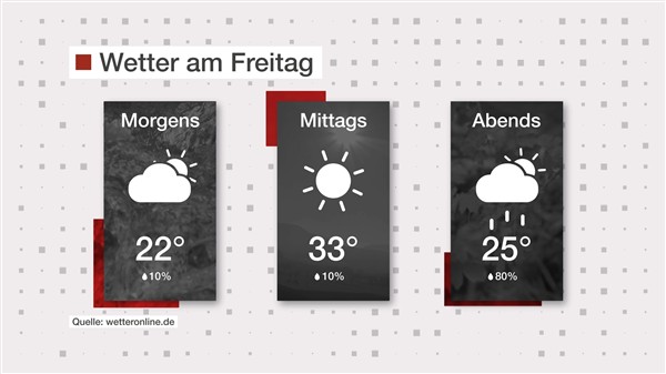 Wetter: Es wird heiß im Landkreis