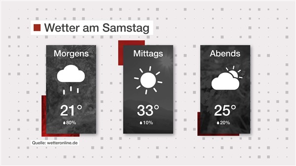 Wetter: Nass und heiß
