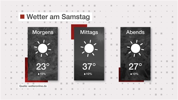 Wetter: Höhepunkt der Hitzewelle