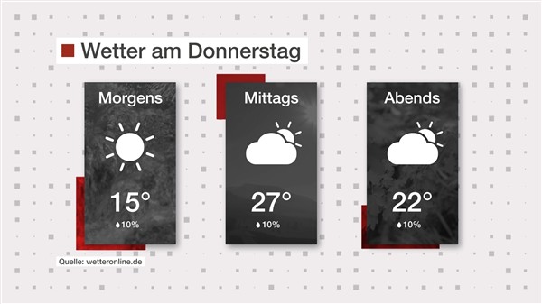 Wetter: Leicht bewölkt