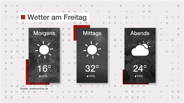 Wetter: Neue Hitzewelle im Anmarsch