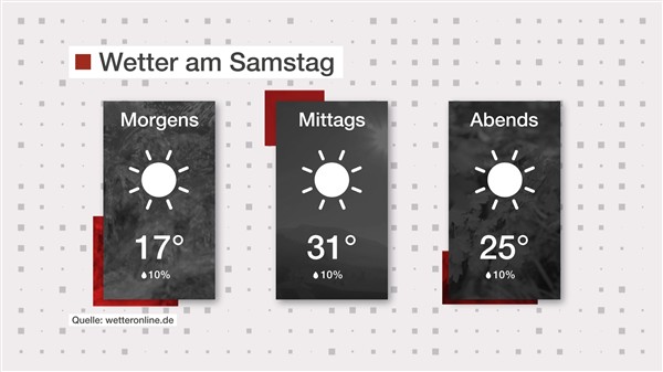 Wetter: Gnadenloser Sonnenschein