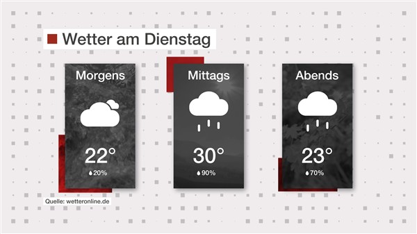 Wetter: Kleine Erfrischung
