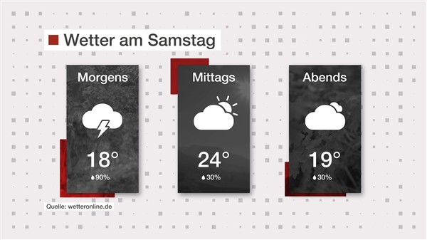 Wetter: Leichte Gewitter