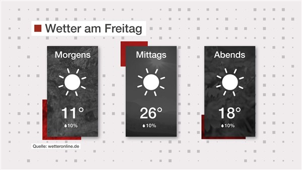 Wetter: Ganz viel Sonnenschein