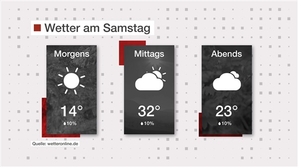 Wetter: Warm und bewölkt