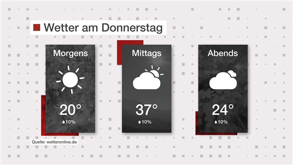 Wetter: Es wird heiß