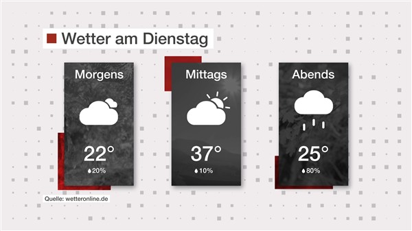Wetter: Grau und nass