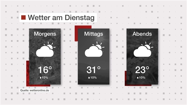 Wetter: Warm und wolkig