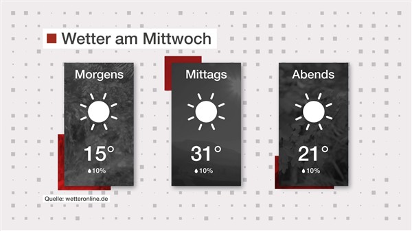Wetter: Hochsommerlich heiß