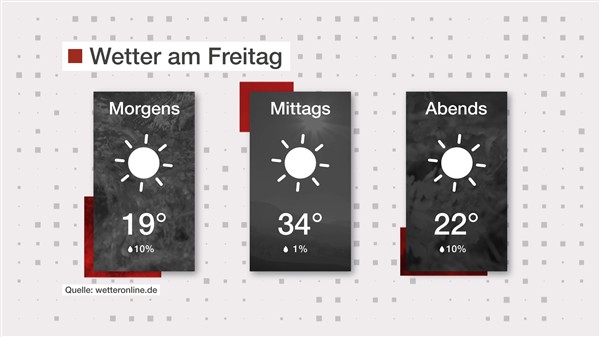 Wetter: Heißer Sonnenschein