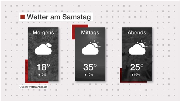 Wetter: Überwiegend bedeckt