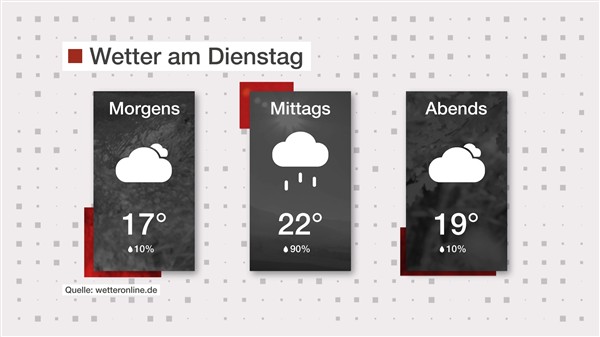 Wetter: Regnerisch und bewölkt 