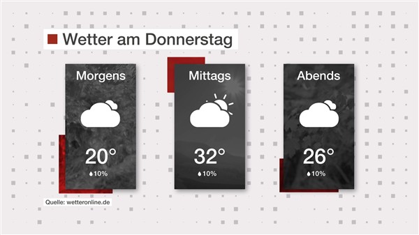 Wetter: Mehr Wolken als Sonne