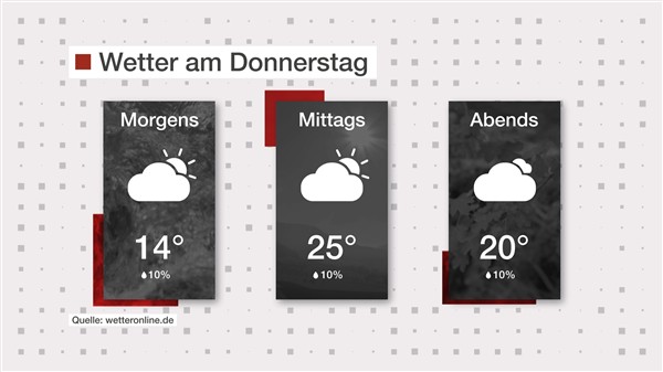 Wetter: Leicht bewölkt
