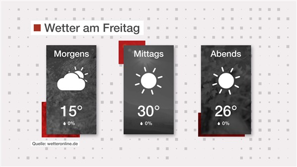 Wetter: Spätsommerlich angenehm