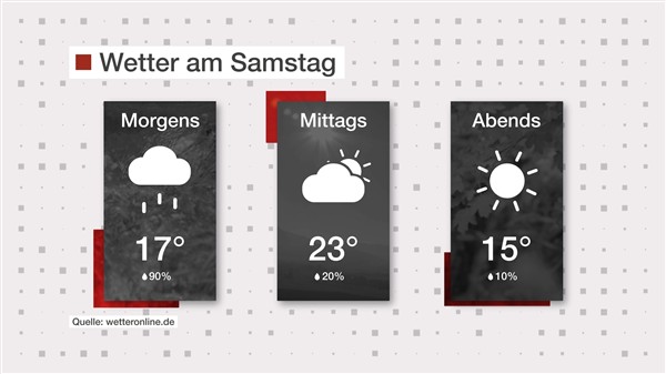 Wetter: Erst Regen, dann Sonne