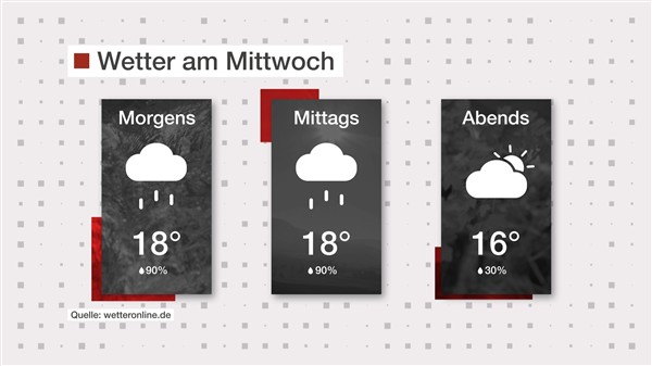 Wetter: Viel Regen