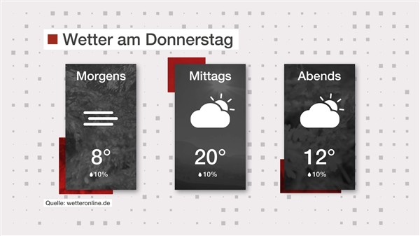 Wetter: Grau und trüb