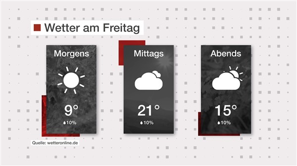 Wetter: Sonne-Wolken-Mix