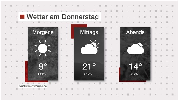 Wetter: Sonne und Wolken im Wechsel