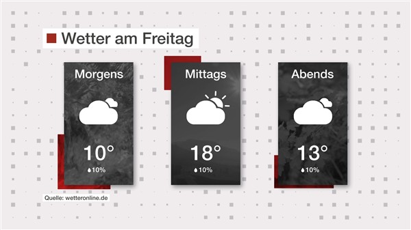 Wetter: Wenig Sonne und mehr Wolken