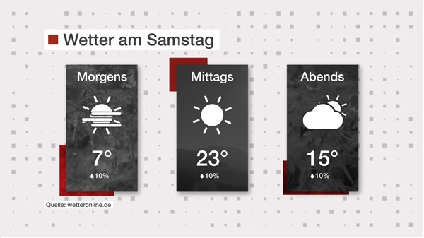 Wetter: Sonnig und angenehm warm