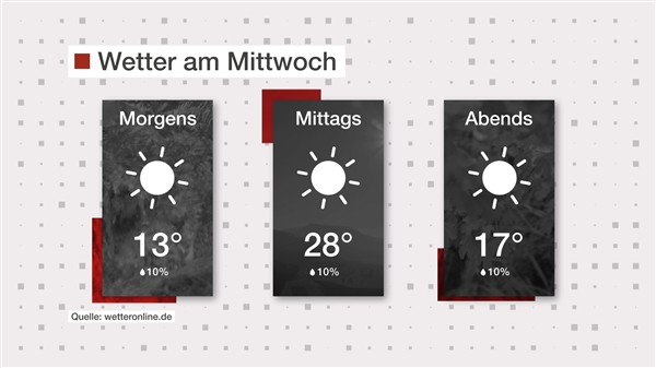 Wetter: Letzter Hauch von Sommer