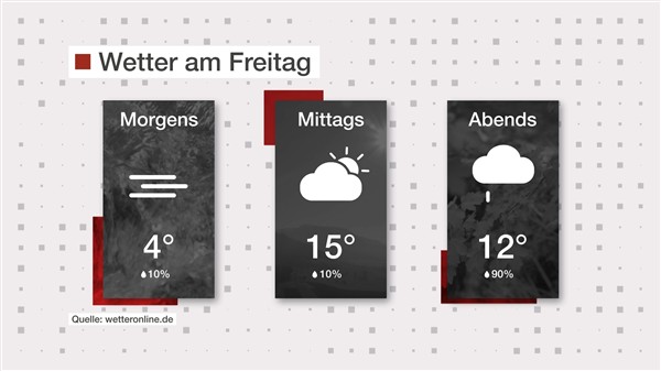 Wetter: Wechselhafter Start ins Wochenende
