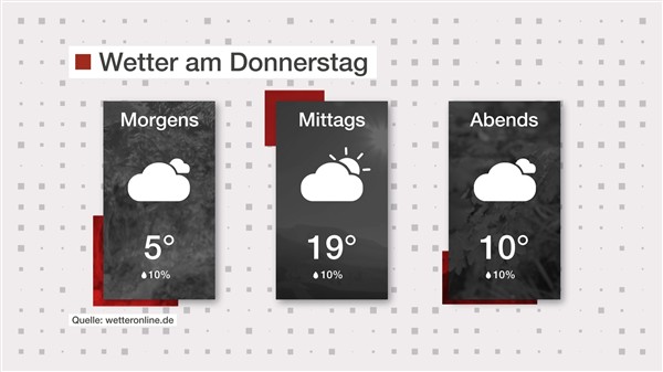 Wetter: Angenehm und trocken
