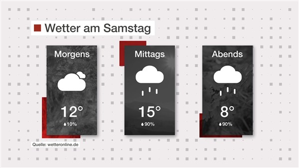 Wetter: Viel Regen