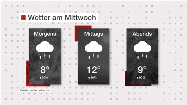 Wetter: Regnerisch und kühl