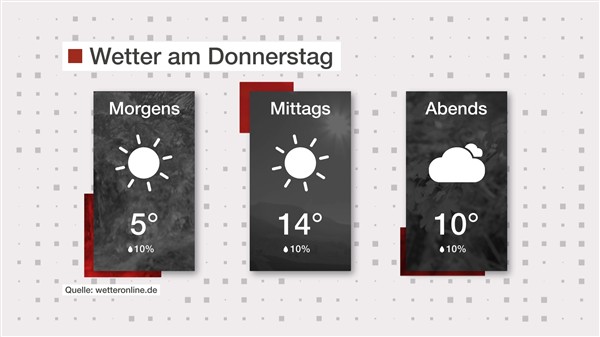 Wetter: Viel Sonne