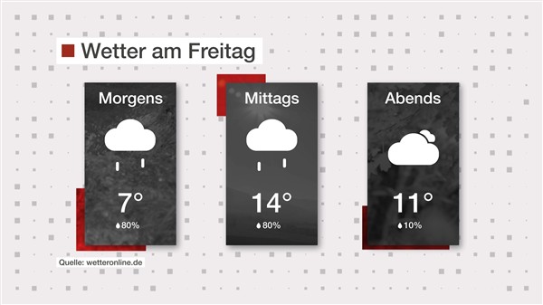 Wetter: Erst Regen, dann Wolken