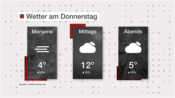 Wetter: Bewölkt und neblig